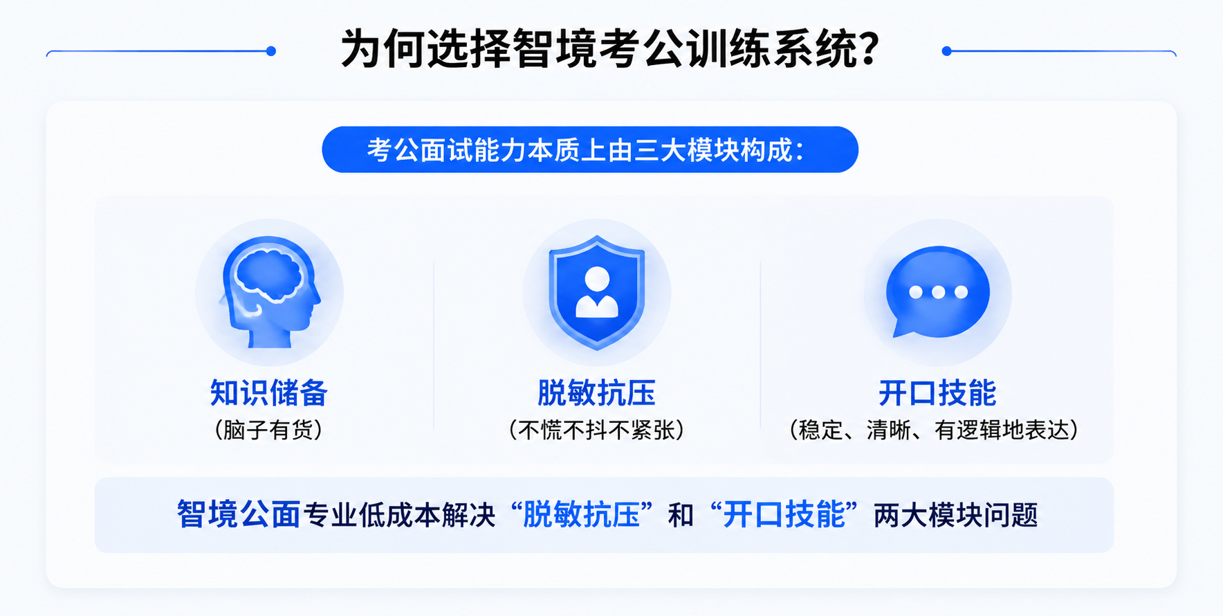 智境公面训练系统
